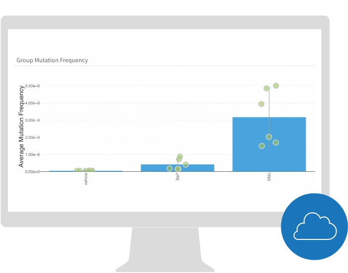 Example: Mutation data from our mutagenesis product.
